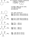 Fig. (2)