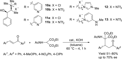 Scheme 4