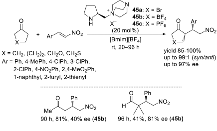 Scheme 19