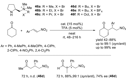 Scheme 20