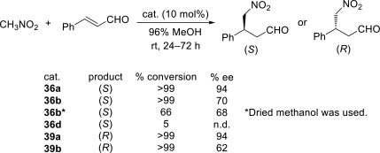 Scheme 13