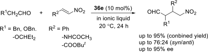 Scheme 15