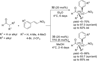 Scheme 9