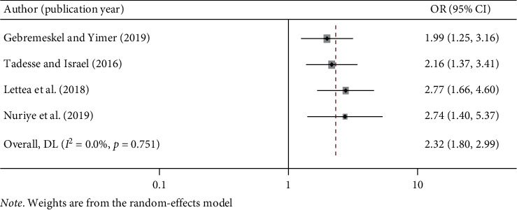 Figure 5