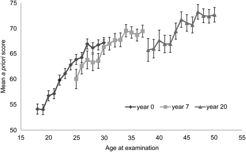 FIGURE 2.