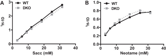 FIGURE 9.