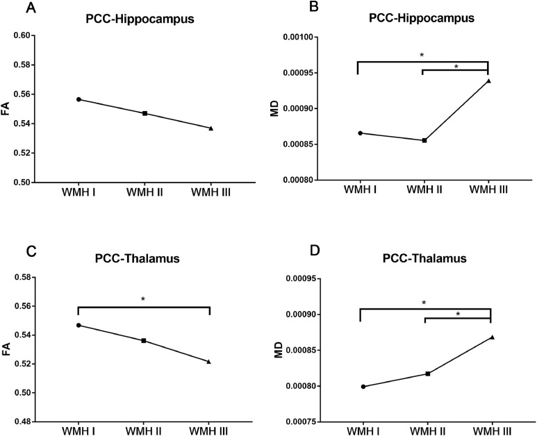 Fig 4: