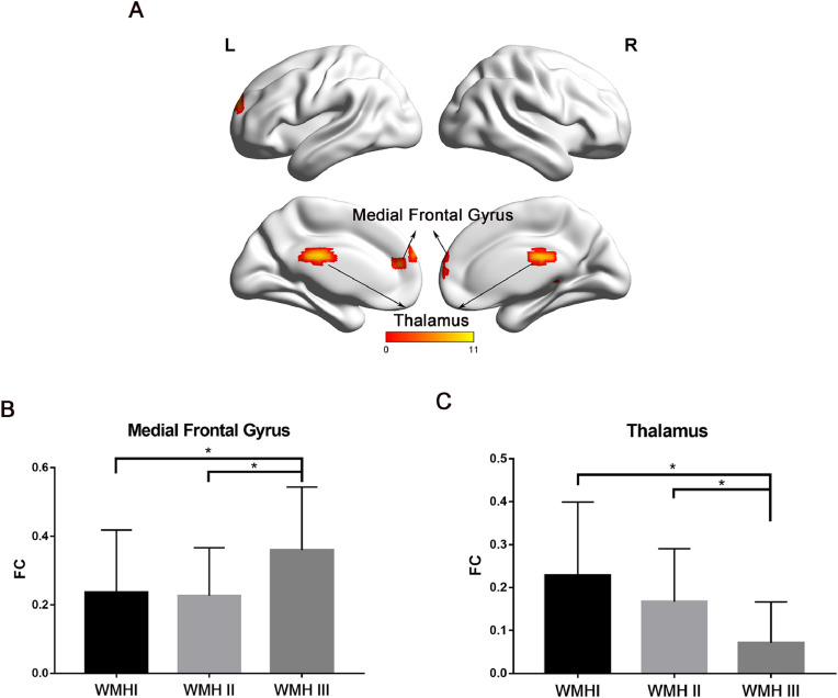 Fig 2: