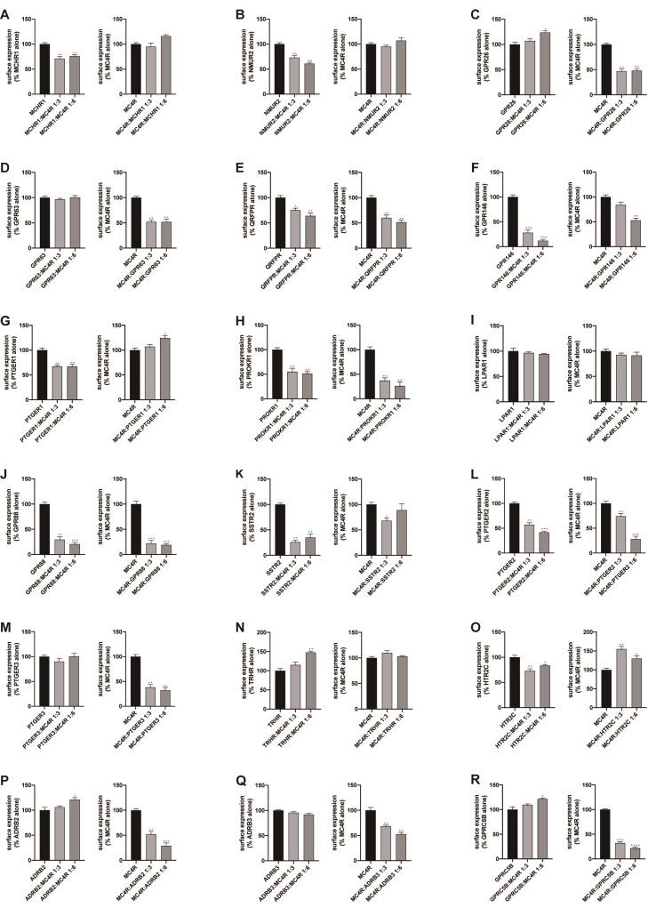 Supplementary Figure 6