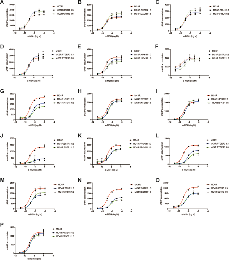 Supplementary Figure 3