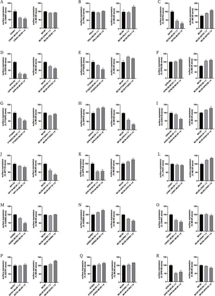 Supplementary Figure 5