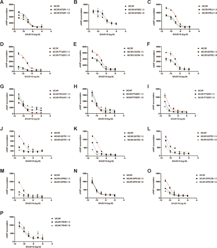 Supplementary Figure 4