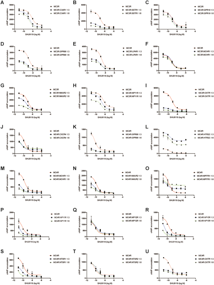 Figure 6