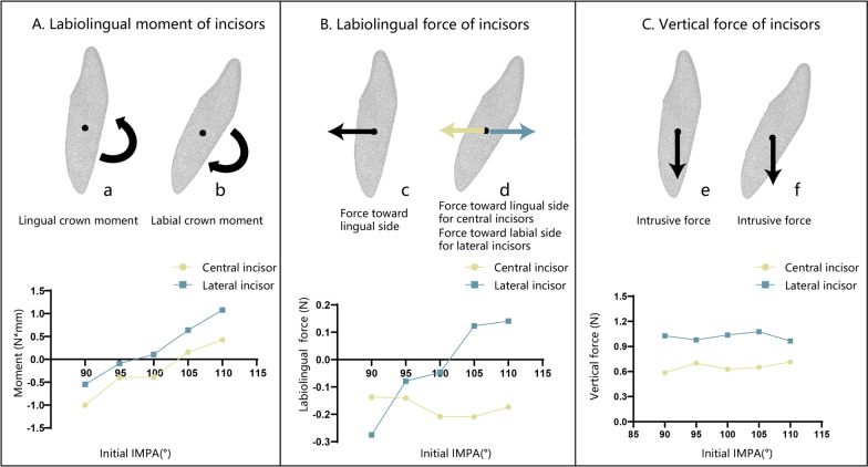 Fig. 4