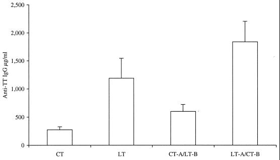 FIG. 5