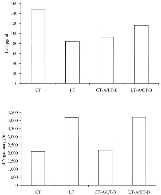 FIG. 6