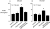 F<sc>igure</sc> 3.