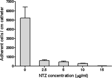 FIG. 4.