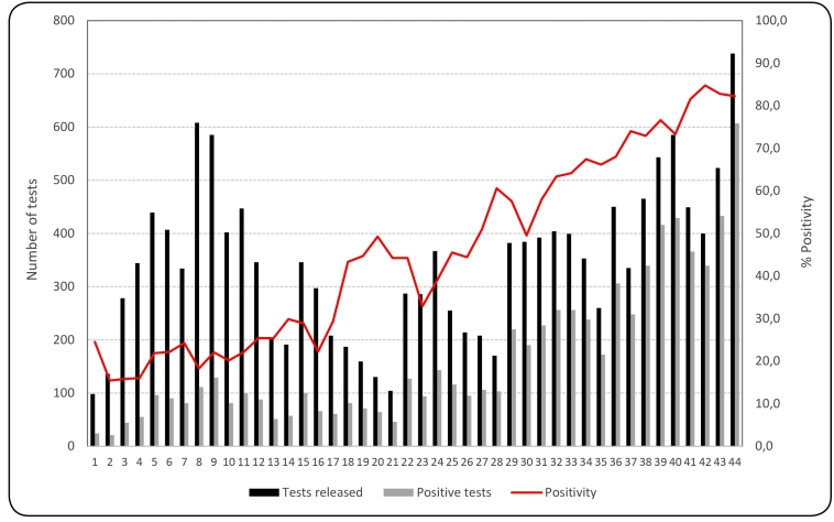 FIGURE 3: