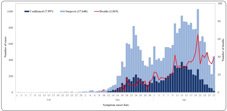 FIGURE 1: