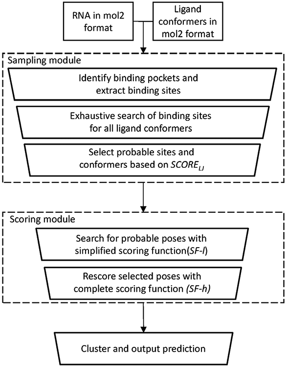 Figure 1: