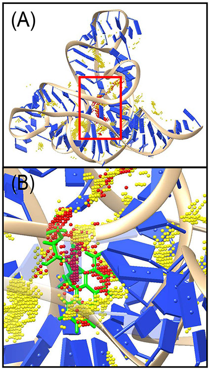 Figure 2: