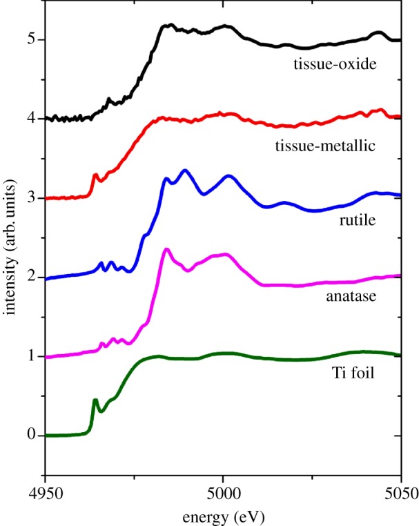 Figure 3.