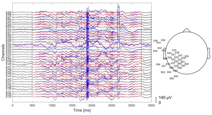 Figure 1.