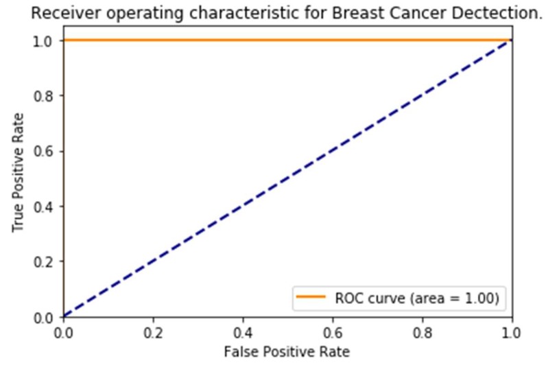 Figure 16