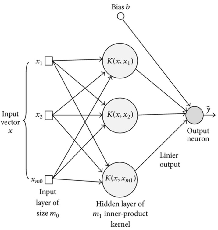 Figure 17