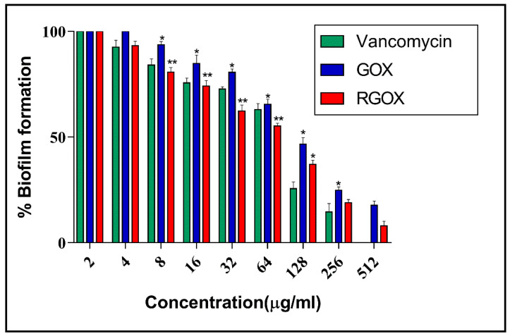 Figure 7