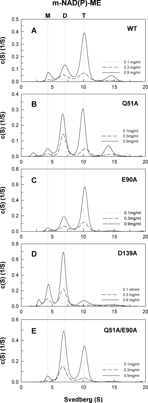 FIGURE 4.