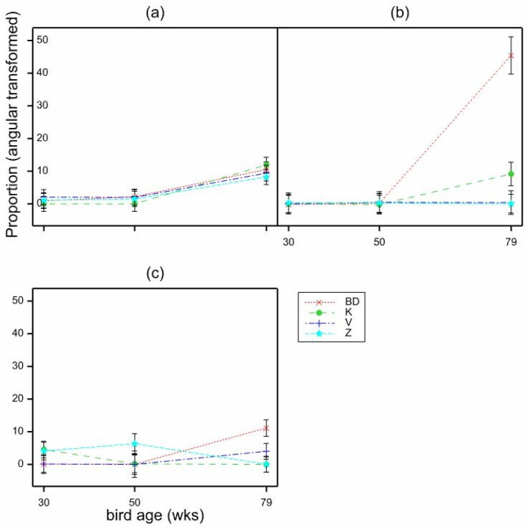 Figure 10