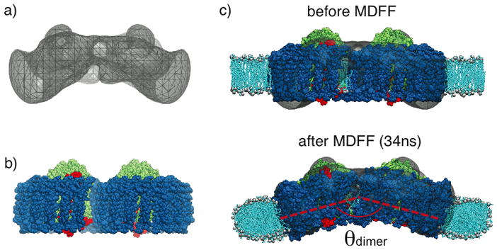 Figure 5