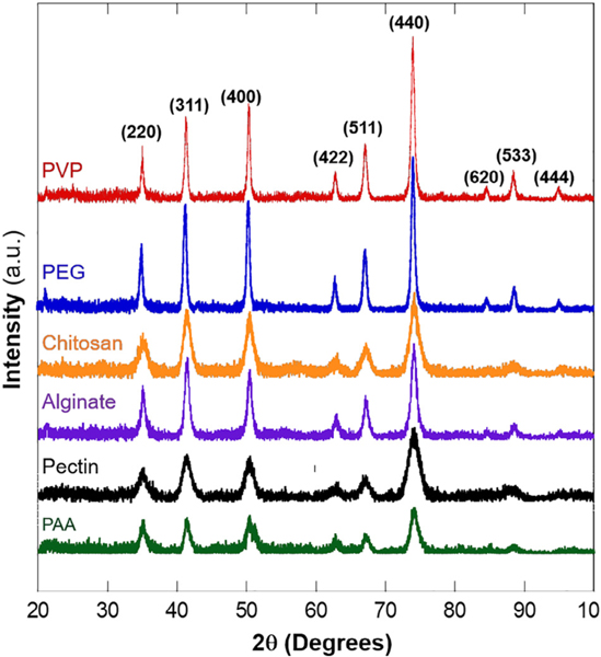 Fig. 4.