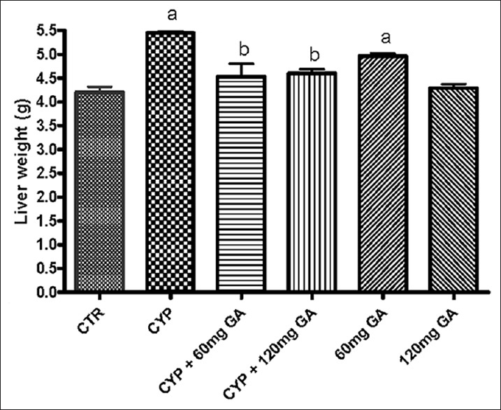 Figure 10