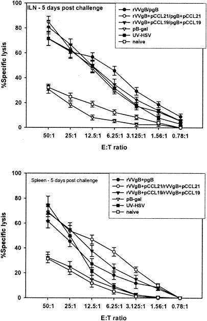 FIG. 6.