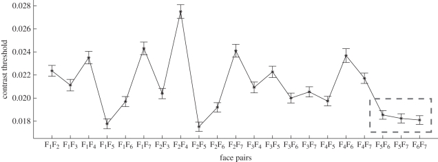 Figure 2.