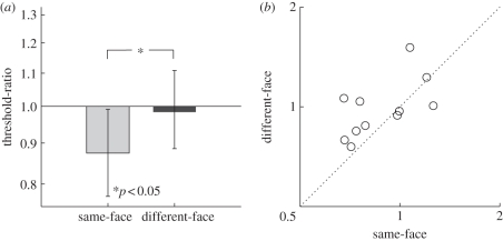 Figure 3.