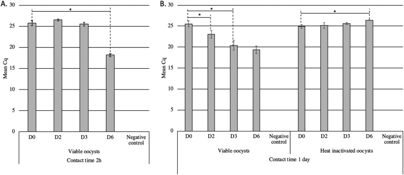 FIG 1