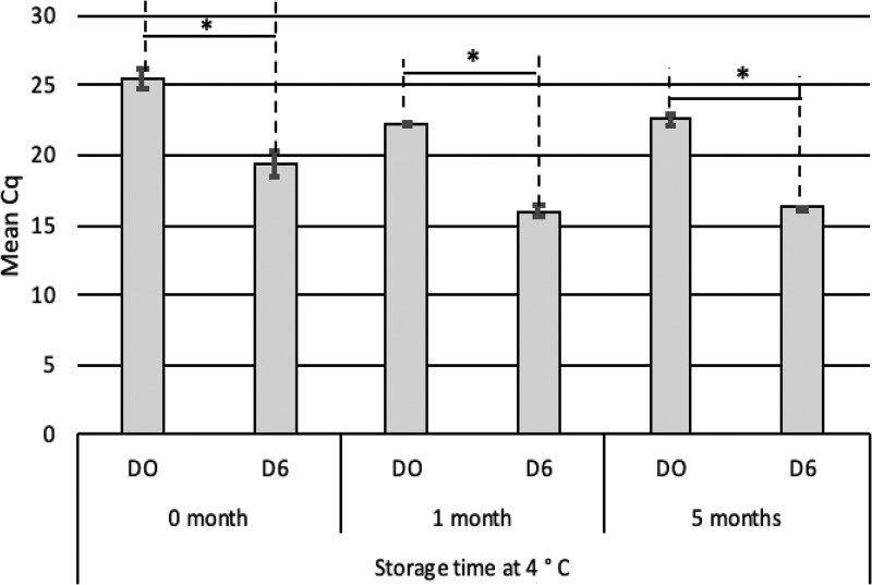 FIG 2