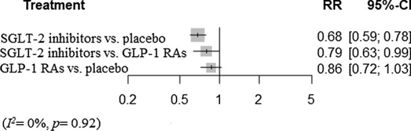 Fig. 5