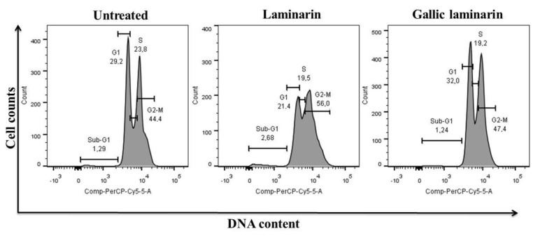 Figure 11