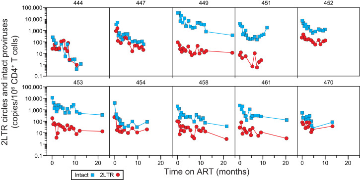 Fig. 7.