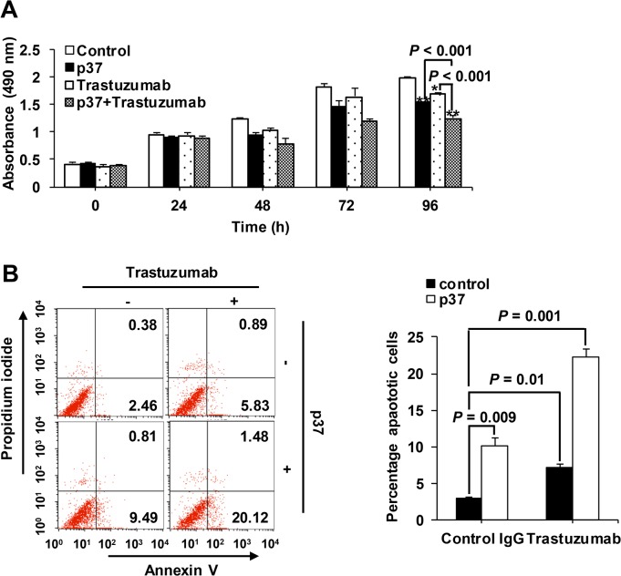 Fig 4