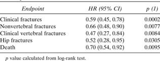 graphic file with name JBMR-24-1308-g002.jpg