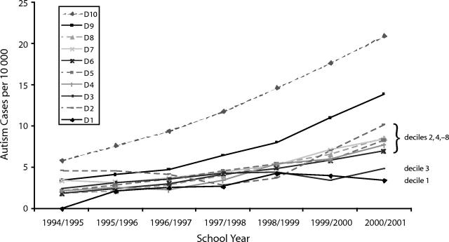 FIGURE 1—