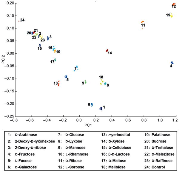 Figure 6