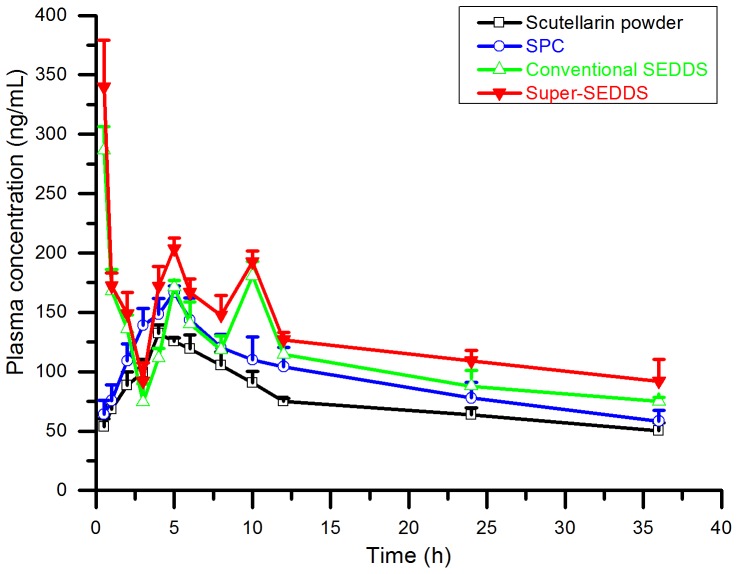 Figure 10