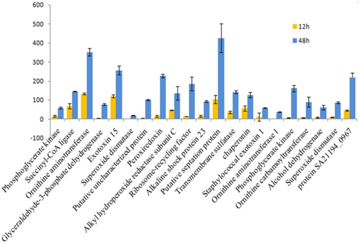 Figure 6